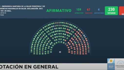 La oposición aprobó el proyecto de ley sobre la emergencia del Garrahan